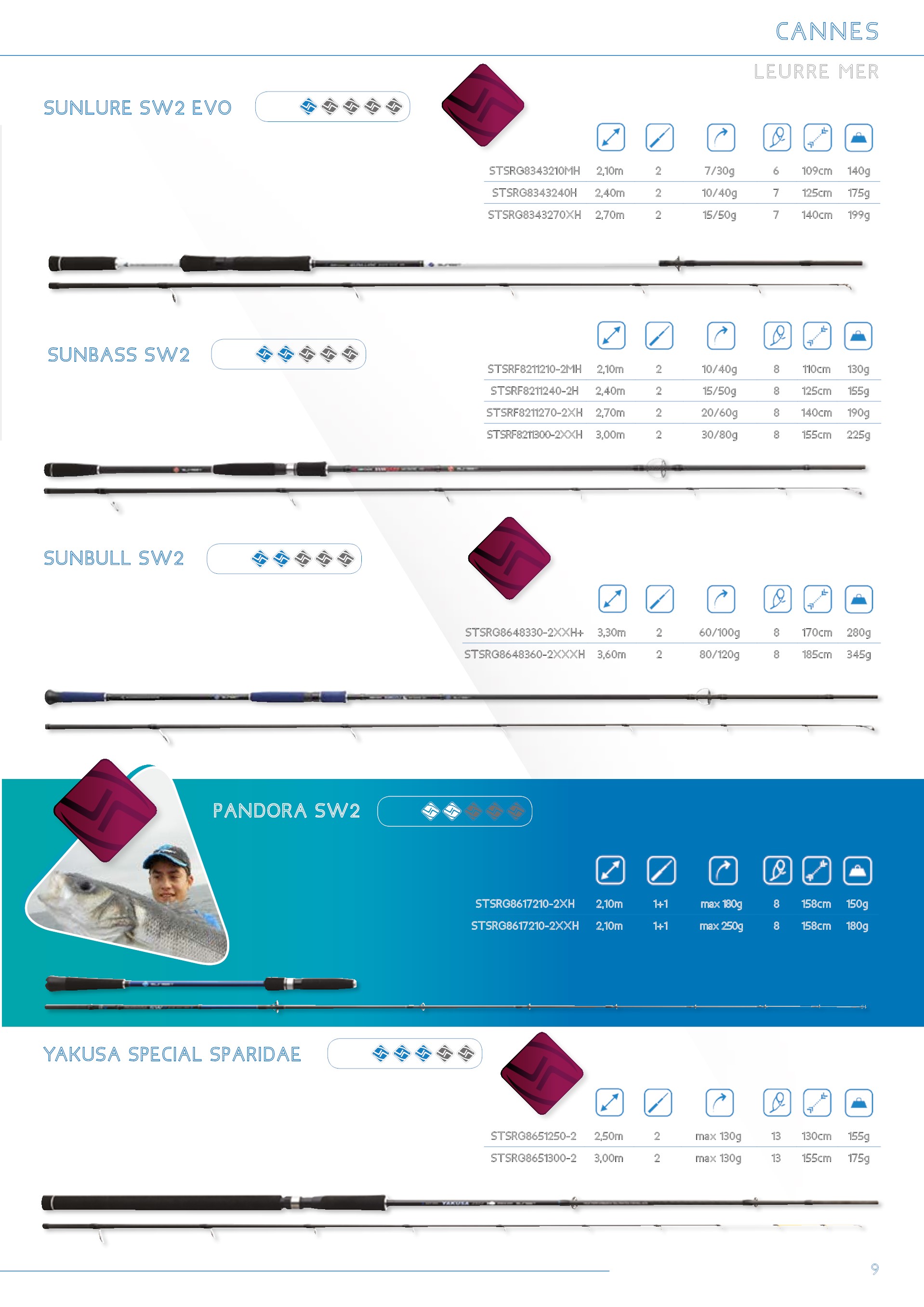 index of catalogues 2019